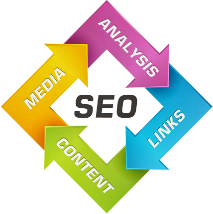 Search Engine Optimization img
